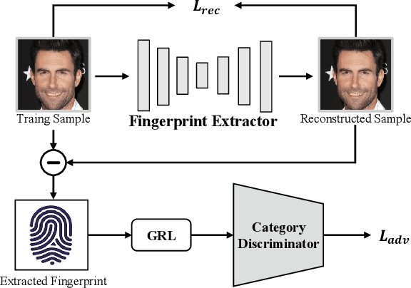 Figure 3 for General GAN-generated image detection by data augmentation in fingerprint domain