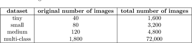 Figure 2 for Object detection characteristics in a learning factory environment using YOLOv8