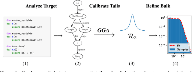 Figure 1 for A Heavy-Tailed Algebra for Probabilistic Programming