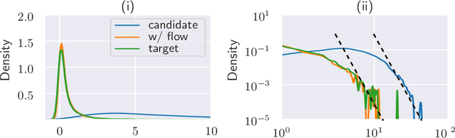 Figure 3 for A Heavy-Tailed Algebra for Probabilistic Programming