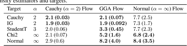 Figure 4 for A Heavy-Tailed Algebra for Probabilistic Programming