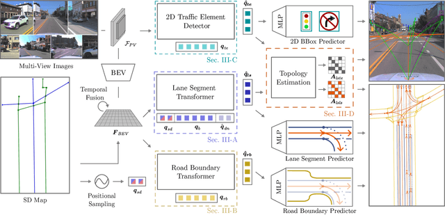 Figure 2 for Coherent Online Road Topology Estimation and Reasoning with Standard-Definition Maps