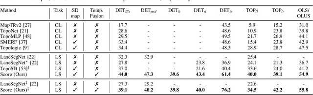 Figure 4 for Coherent Online Road Topology Estimation and Reasoning with Standard-Definition Maps