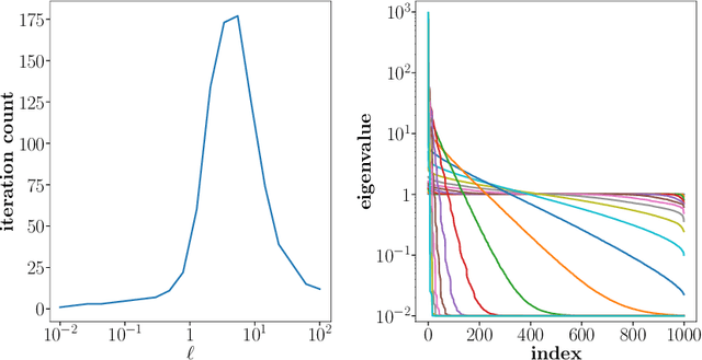 Figure 1 for Preconditioned Additive Gaussian Processes with Fourier Acceleration