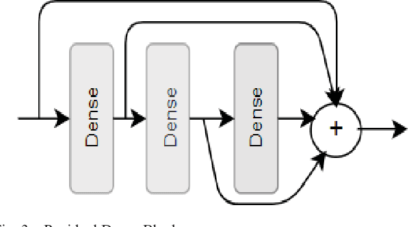 Figure 2 for Natural Language Processing and Deep Learning Models to Classify Phase of Flight in Aviation Safety Occurrences