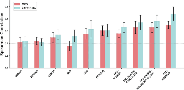 Figure 2 for Training a Perceptual Model for Evaluating Auditory Similarity in Music Adversarial Attack