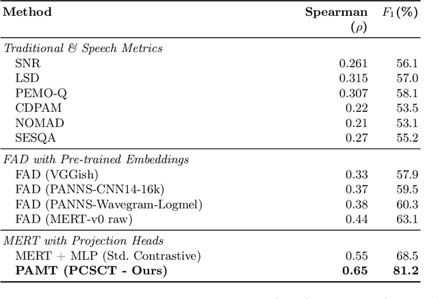 Figure 4 for Training a Perceptual Model for Evaluating Auditory Similarity in Music Adversarial Attack