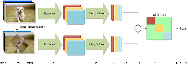 Figure 3 for CL-Flow:Strengthening the Normalizing Flows by Contrastive Learning for Better Anomaly Detection