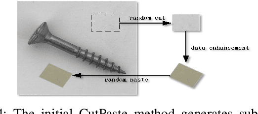 Figure 4 for CL-Flow:Strengthening the Normalizing Flows by Contrastive Learning for Better Anomaly Detection