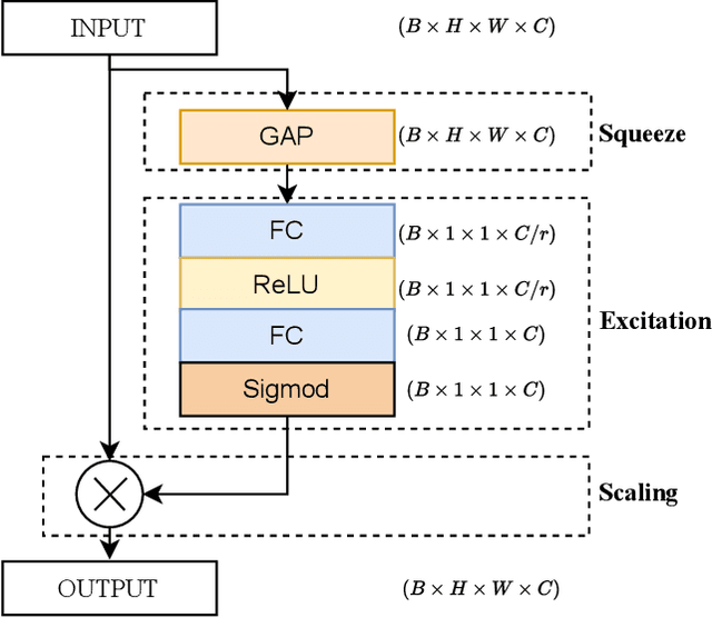 Figure 3 for FSOS-AMC: Few-Shot Open-Set Learning for Automatic Modulation Classification