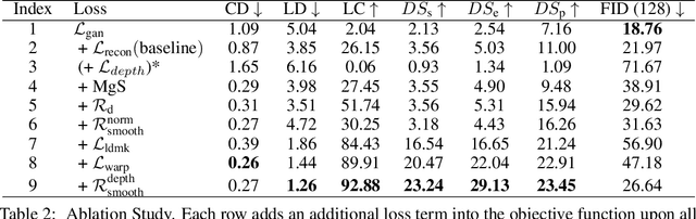 Figure 4 for CGOF++: Controllable 3D Face Synthesis with Conditional Generative Occupancy Fields