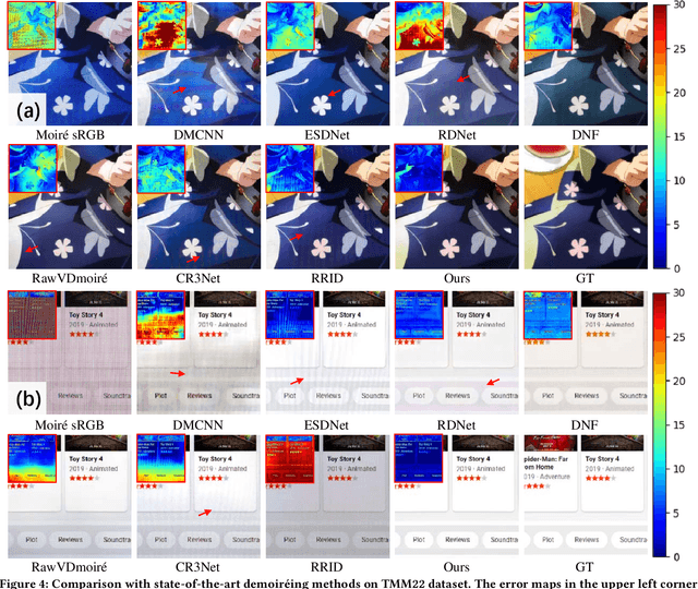 Figure 4 for DSDNet: Raw Domain Demoiréing via Dual Color-Space Synergy