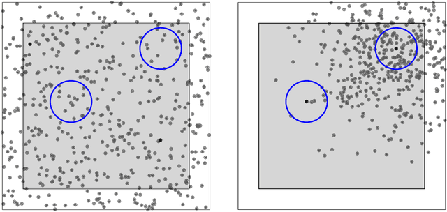 Figure 2 for The Manifold Density Function: An Intrinsic Method for the Validation of Manifold Learning