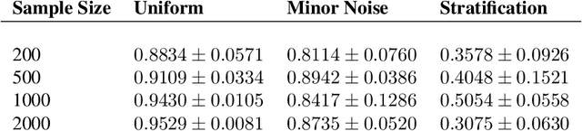 Figure 4 for The Manifold Density Function: An Intrinsic Method for the Validation of Manifold Learning