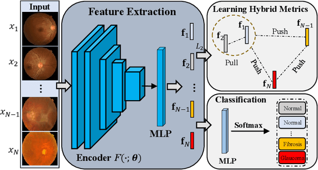Figure 2 for Learning Generalized Hybrid Proximity Representation for Image Recognition