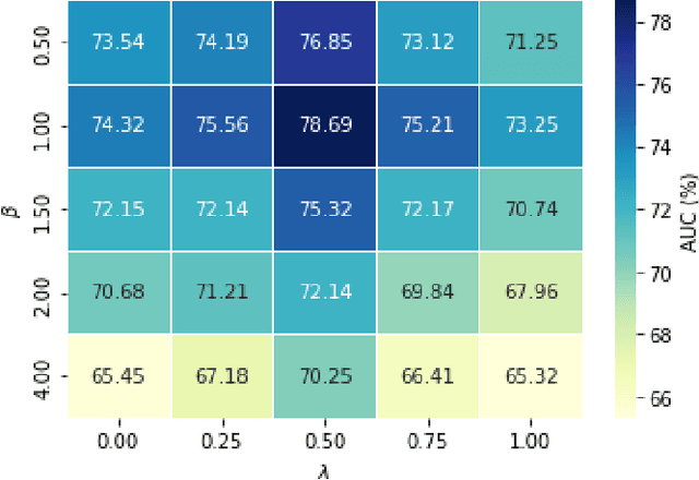 Figure 3 for Learning Generalized Hybrid Proximity Representation for Image Recognition