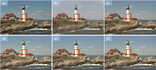 Figure 2 for Machines Serve Human: A Novel Variable Human-machine Collaborative Compression Framework