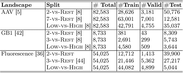 Figure 2 for EvolMPNN: Predicting Mutational Effect on Homologous Proteins by Evolution Encoding