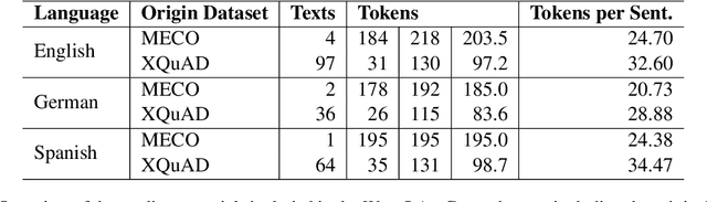 Figure 1 for WebQAmGaze: A Multilingual Webcam Eye-Tracking-While-Reading Dataset