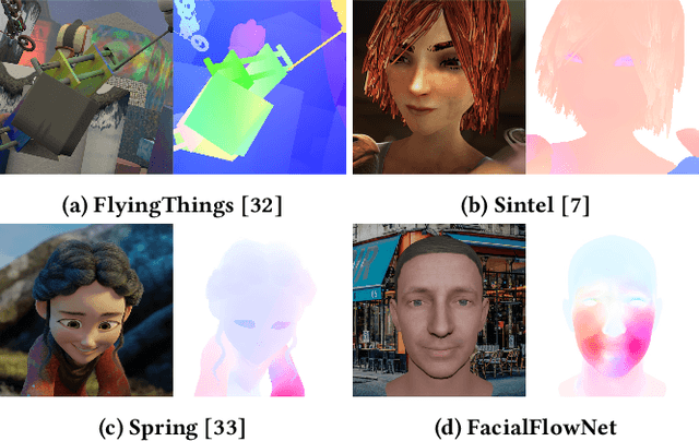 Figure 3 for FacialFlowNet: Advancing Facial Optical Flow Estimation with a Diverse Dataset and a Decomposed Model