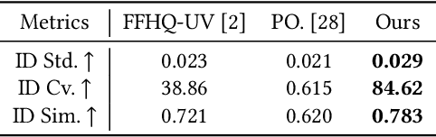 Figure 2 for FacialFlowNet: Advancing Facial Optical Flow Estimation with a Diverse Dataset and a Decomposed Model