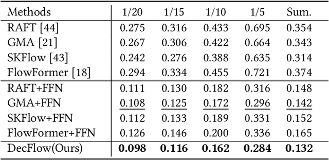 Figure 4 for FacialFlowNet: Advancing Facial Optical Flow Estimation with a Diverse Dataset and a Decomposed Model