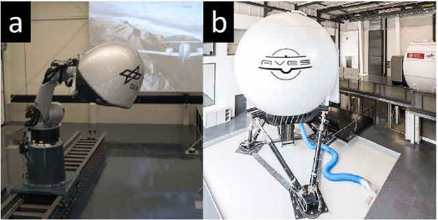 Figure 1 for A novel approach of a deep reinforcement learning based motion cueing algorithm for vehicle driving simulation