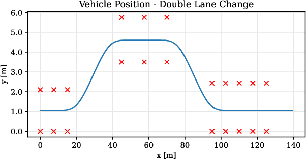 Figure 4 for A novel approach of a deep reinforcement learning based motion cueing algorithm for vehicle driving simulation