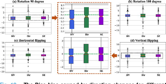 Figure 4 for SEINE: Structure Encoding and Interaction Network for Nuclei Instance Segmentation