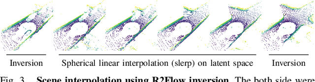 Figure 3 for Fast LiDAR Data Generation with Rectified Flows