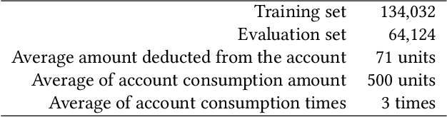 Figure 2 for Automatic Deduction Path Learning via Reinforcement Learning with Environmental Correction