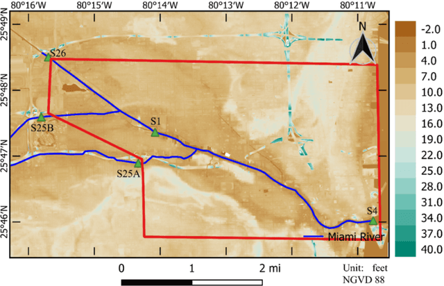 Figure 1 for Deep Learning Models for Water Stage Predictions in South Florida
