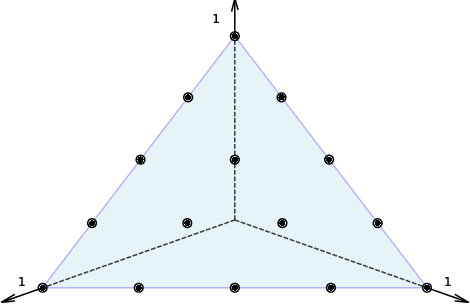 Figure 1 for The First Theoretical Approximation Guarantees for the Non-Dominated Sorting Genetic Algorithm III (NSGA-III)