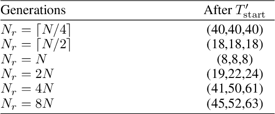 Figure 4 for The First Theoretical Approximation Guarantees for the Non-Dominated Sorting Genetic Algorithm III (NSGA-III)
