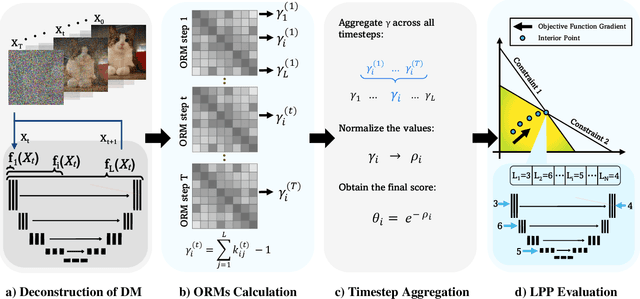 Figure 3 for MPQ-Diff: Mixed Precision Quantization for Diffusion Models