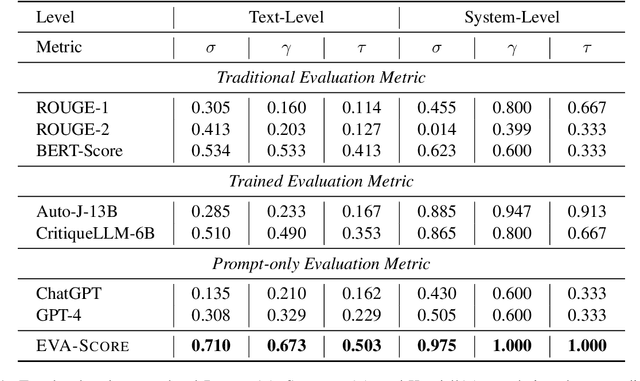 Figure 2 for EVA-Score: Evaluation of Long-form Summarization on Informativeness through Extraction and Validation