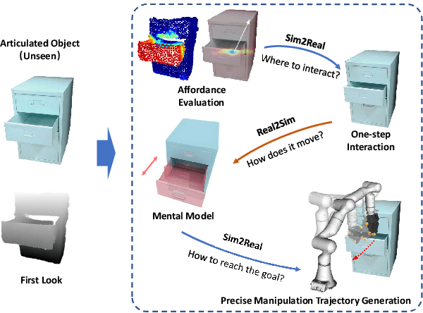 Figure 1 for DexSim2Real$^{2}$: Building Explicit World Model for Precise Articulated Object Dexterous Manipulation