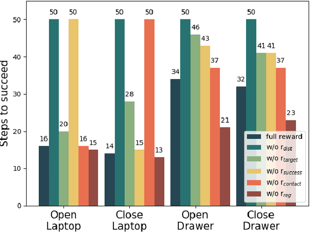 Figure 3 for DexSim2Real$^{2}$: Building Explicit World Model for Precise Articulated Object Dexterous Manipulation