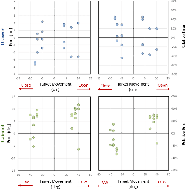 Figure 4 for DexSim2Real$^{2}$: Building Explicit World Model for Precise Articulated Object Dexterous Manipulation