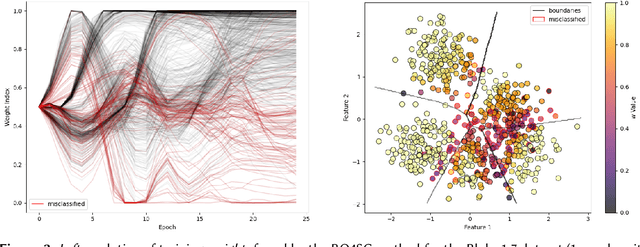 Figure 4 for Exploring the Potential of Bilevel Optimization for Calibrating Neural Networks