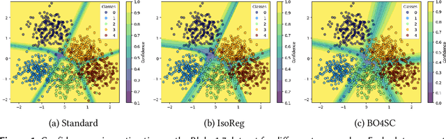 Figure 1 for Exploring the Potential of Bilevel Optimization for Calibrating Neural Networks