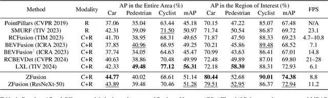 Figure 2 for ZFusion: An Effective Fuser of Camera and 4D Radar for 3D Object Perception in Autonomous Driving