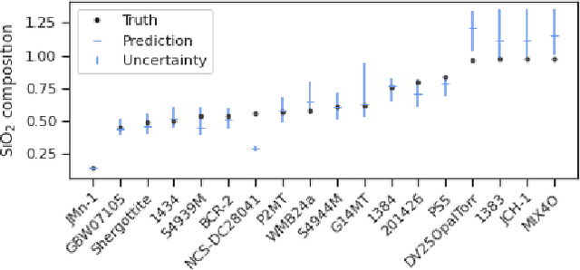 Figure 4 for Generative structured normalizing flow Gaussian processes applied to spectroscopic data