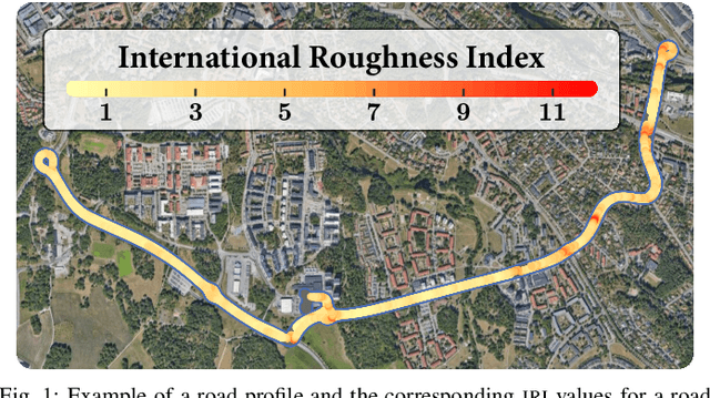 Figure 1 for Road Roughness Estimation via Fusion of Standard Onboard Automotive Sensors