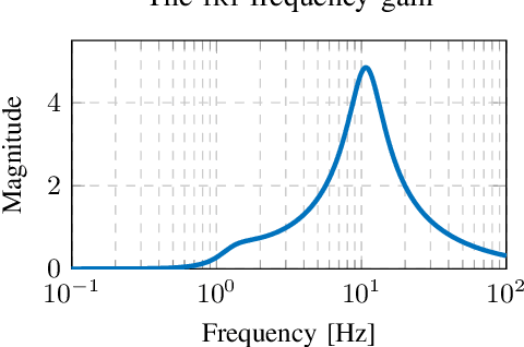 Figure 3 for Road Roughness Estimation via Fusion of Standard Onboard Automotive Sensors