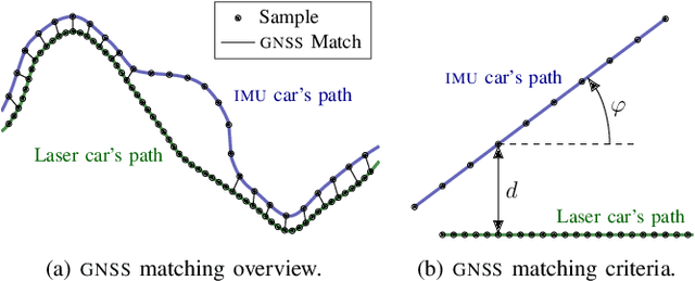 Figure 4 for Road Roughness Estimation via Fusion of Standard Onboard Automotive Sensors