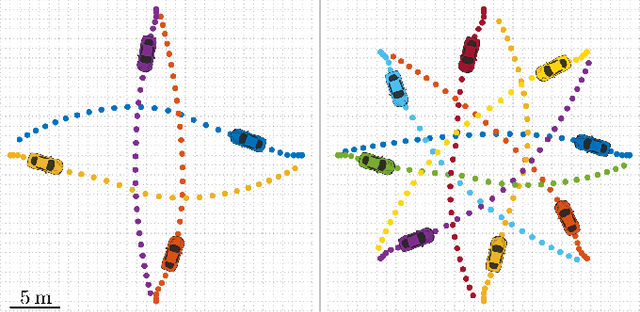 Figure 4 for Multi-Agent Obstacle Avoidance using Velocity Obstacles and Control Barrier Functions