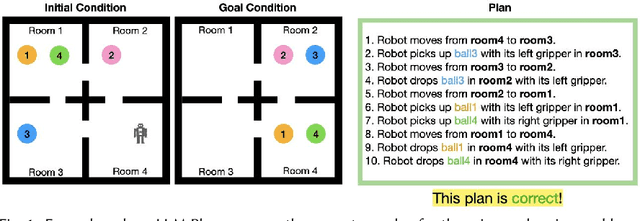 Figure 1 for Evaluating Human Trust in LLM-Based Planners: A Preliminary Study