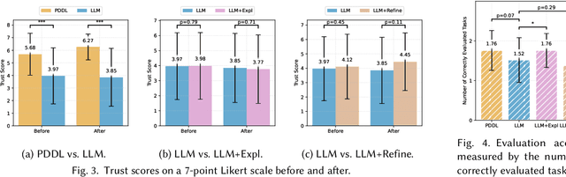 Figure 4 for Evaluating Human Trust in LLM-Based Planners: A Preliminary Study