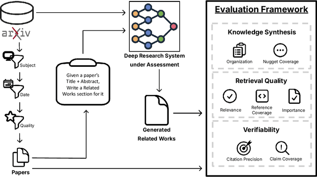 Figure 3 for DeepScholar-Bench: A Live Benchmark and Automated Evaluation for Generative Research Synthesis